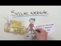 Secure Your Website with an SSL Certificate to Protect Information