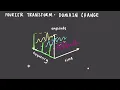 The Math Behind Fourier Transforms Music