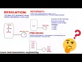 Definition of Accuracy Resolution Range Precision Learn Instrumentation Engineering