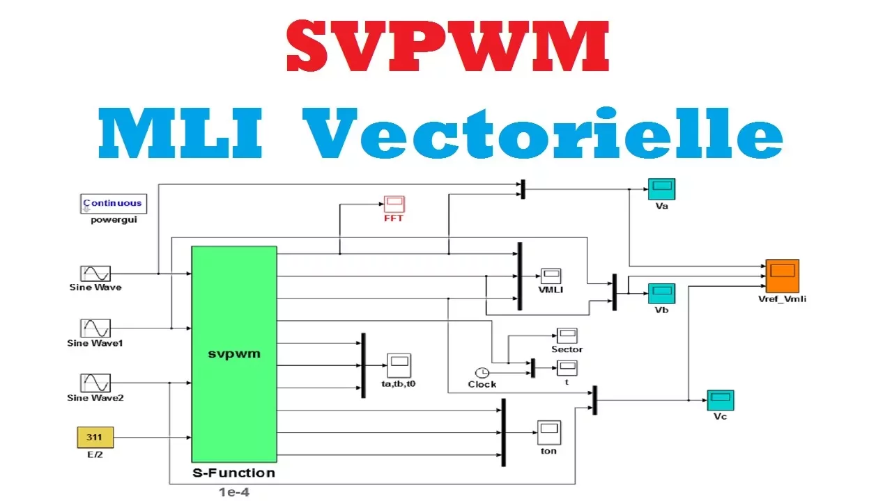 SVPWM : Explication mli vectorielle avec simulation MATLAB/Simulink [CC English]