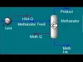 Steam Methane Reforming simulation - Hydrogen Production Hysys Tutorial