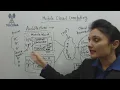 26 mobile cloud computing