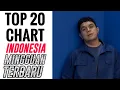 Download Lagu Tangga Lagu Indonesia Terbaru Maret 2022 : Top 20 Chart Indonesia (Minggu Ke-2)