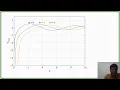 Calculation of modes of optical waveguide using Matlab