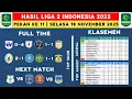 Hasil Liga 2 Indonesia 2025 - PSIS vs Persipura - Klasemen Pegadaian Liga 2 2025 Terbaru 