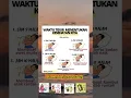 Download Lagu Waktu tidur Menentukan kesehatan kita #tipsdiet