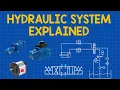 Hydraulic System for Absolute Beginner What you need to know