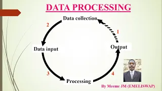 Data Processing