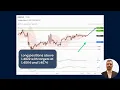 Intraday Bullish Bias Remains