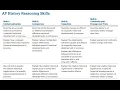 AP US History Reasoning Skills Contextualization Comparison Causation v1 0