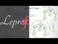 Algorithms 14 Data Structures Fibonacci Heaps part - 1 LE PROFESSEUR