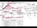 SP015 chapter 2 part i