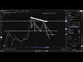 BABA Alibaba Professional Chart Analysis Viewer Requested