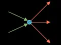 Vertex Degrees in Directed Graphs using Python