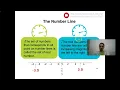 Download Lagu SM015 TOPIC 1 LECTURE 1 \u0026 2 OF 2 NUMBER SYSTEM