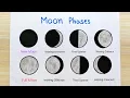 Moon phase drawing easy step Moon phase diagram idea How to draw moon phases drawing