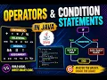 Operator Condition Statements -