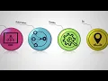 Simplify IRT