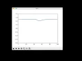 Crude D1Q3 Lattice Boltzmann Method Python Implementation
