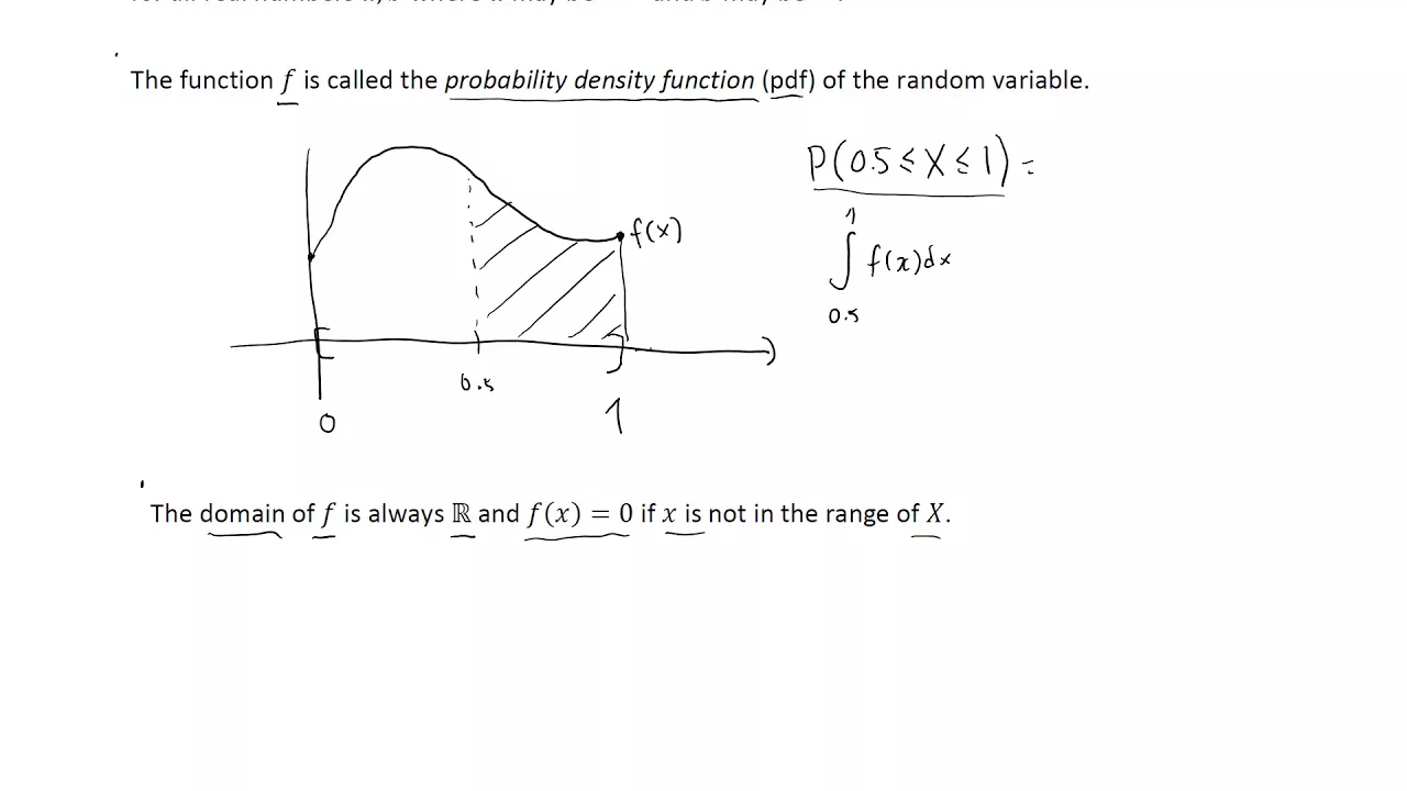 Continuous random variable and the probability density function