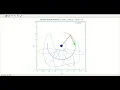 Double Pendulum Animation in Gnuplot