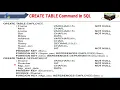 18CS53 MODEL 2 SQL Create Statement