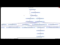DMON callgraph demo