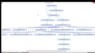 DMON callgraph demo