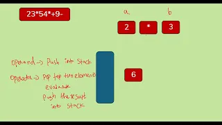 Stack Evaluation of Postfix Expression Using Stack Data Structures Tutorial - 21