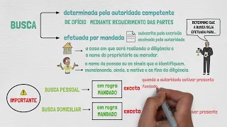 BUSCA E APREENSÃO em Processo Penal | PROVAS EM PROCESSO PENAL | Aula 12