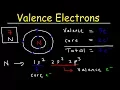 Valence Electrons and the Periodic Table