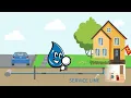 KC Water Service line inventory explainer