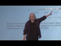 Lagu re:publica 2016 – Saskia Sassen: What is behind the new Migrations: A Massive Loss of Habitat