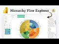 How to create and format a sunburst chart in Power BI