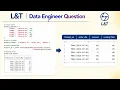 PySpark Interview Question 08