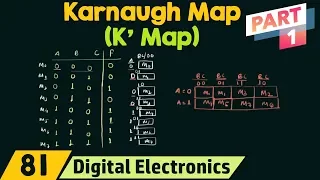Karnaugh Map K Map - Part 1