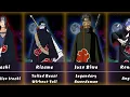 Lagu ALL AKATSUKI Members - Every Akatsuki Member