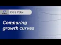 7 Compare Growth Curves during Seed Train Expansion and Scale Up in Upstream Development