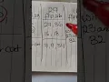7th March My predictions