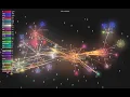 History of BitcoinCash - bitcoin-cash-node GitHub source code visualised