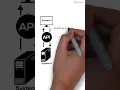 Download Lagu What is an API Explained in 1 minute #shorts