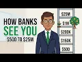How Banks Actually Treat You at Every Balance Level
