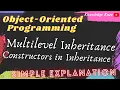 Multilevel Inheritance Constructors in Inheritance Simple Explanation with Example Java