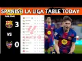 La Liga Table Results Spanish La Liga Table Updated Today Matchweek 25 La Liga Standings