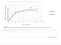 Unit 3 Progress Check FRQ 1