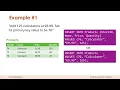 SQL INSERT Statements