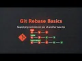 Git Rebase for Beginners Clean Up Your Commit History
