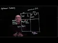 CS 152 NN 8 Optimizers Summary