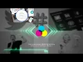 EveryThing Recruiting Twitter 101 for Recruiters Module One
