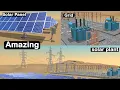 How do solar plants work solar plant explained on grid solar power system